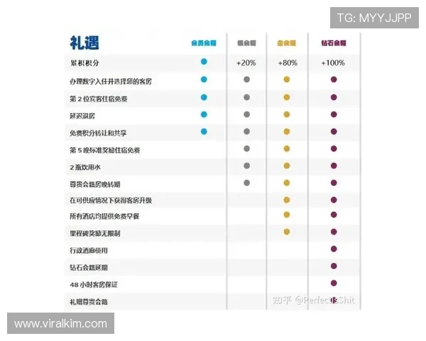 K7真人网站会员注册成功后的权益和使用攻略