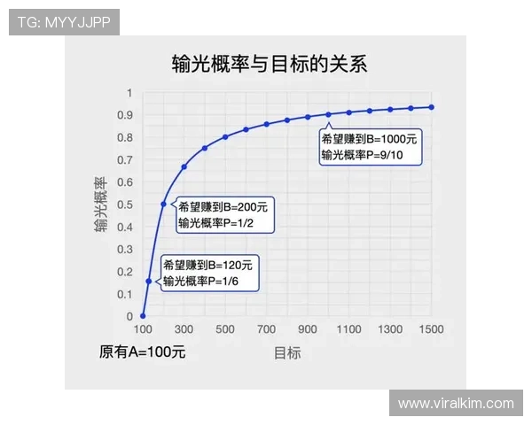 百家乐技巧大全：提升赢钱概率的实用策略与操作指南